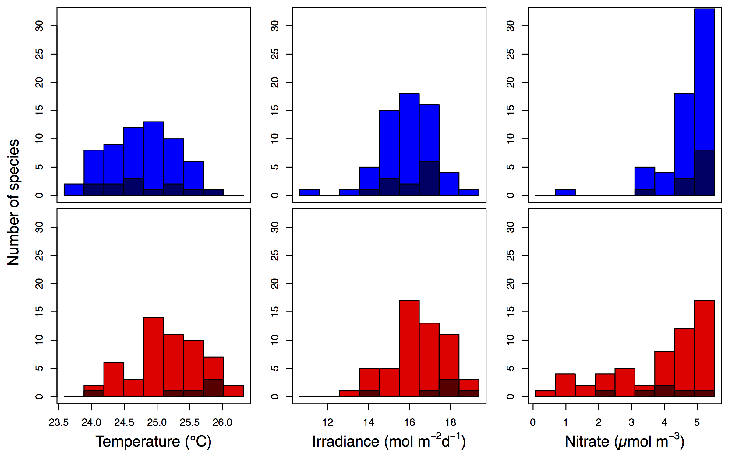 Figure 2 from the paper